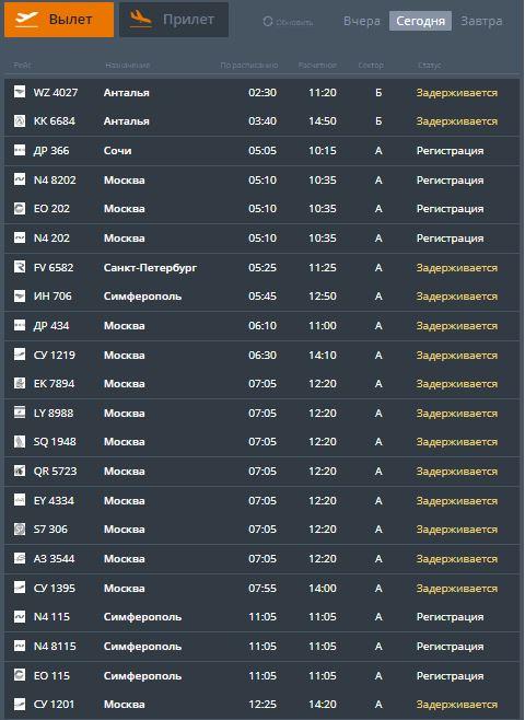 Расписание самолетов аэропорта пермь